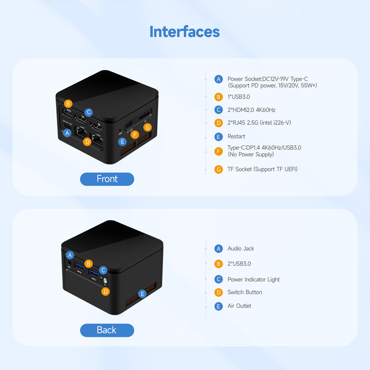 Romindly M1 Mini PC, Intel N150/N300/I3-N305 Mini Desktop Computer Dual 2.5G LAN Triple Display 4K@60Hz Output Dual HDMI+Type-C,Support WiFi6/BT5.2