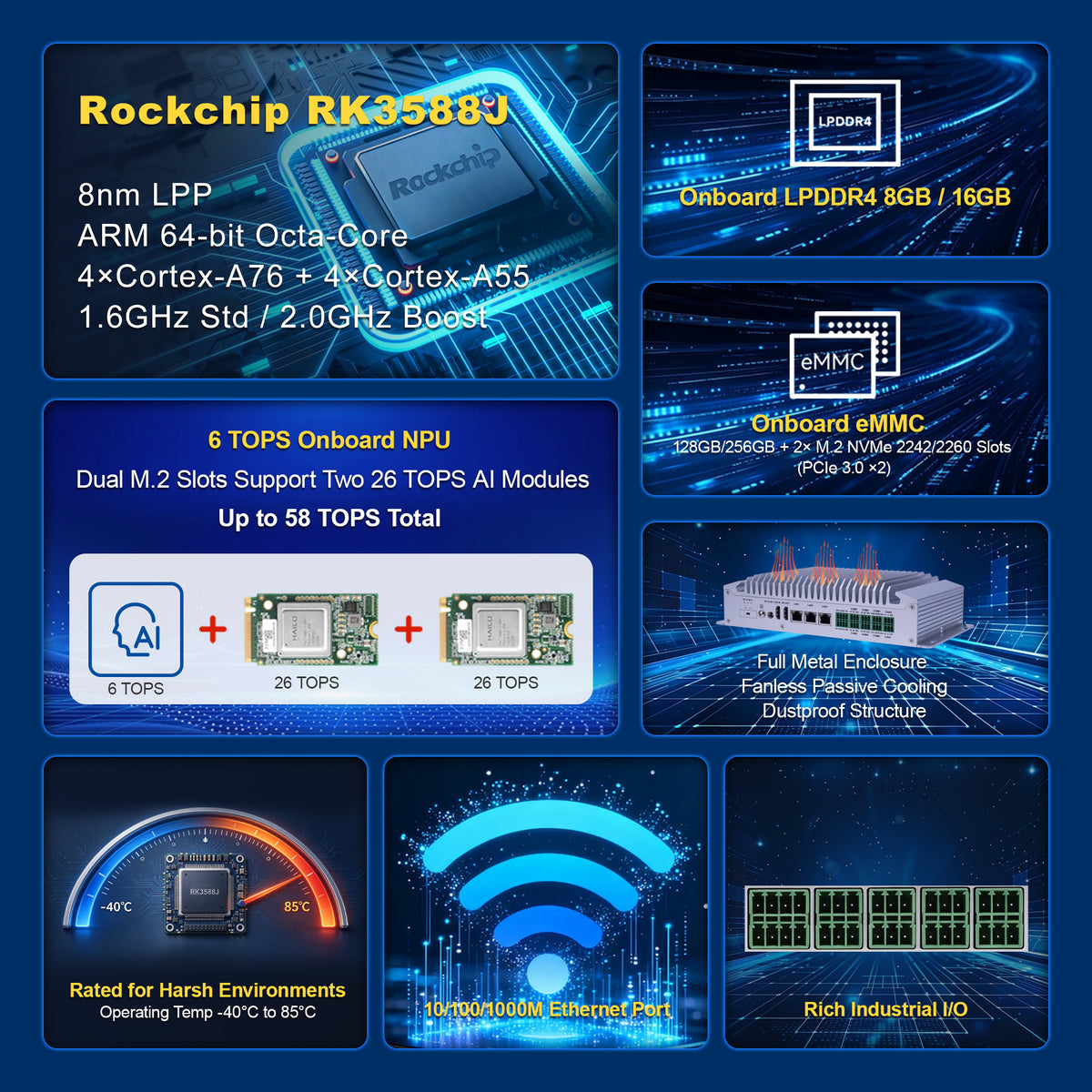Romindly RK3588J Aluminum Fanless Industrial Mini PC Edge AI Box for Machine Vision Gateway, 8K HDMI, Wide Temp -40°C to 85°C, 6 TOPS NPU Up to 58 TOPS, 3 Gigabit LAN 4G 5G