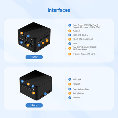 M1 miniPC