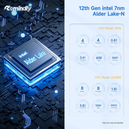 M1 miniPC