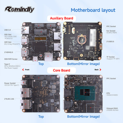 M1 miniPC