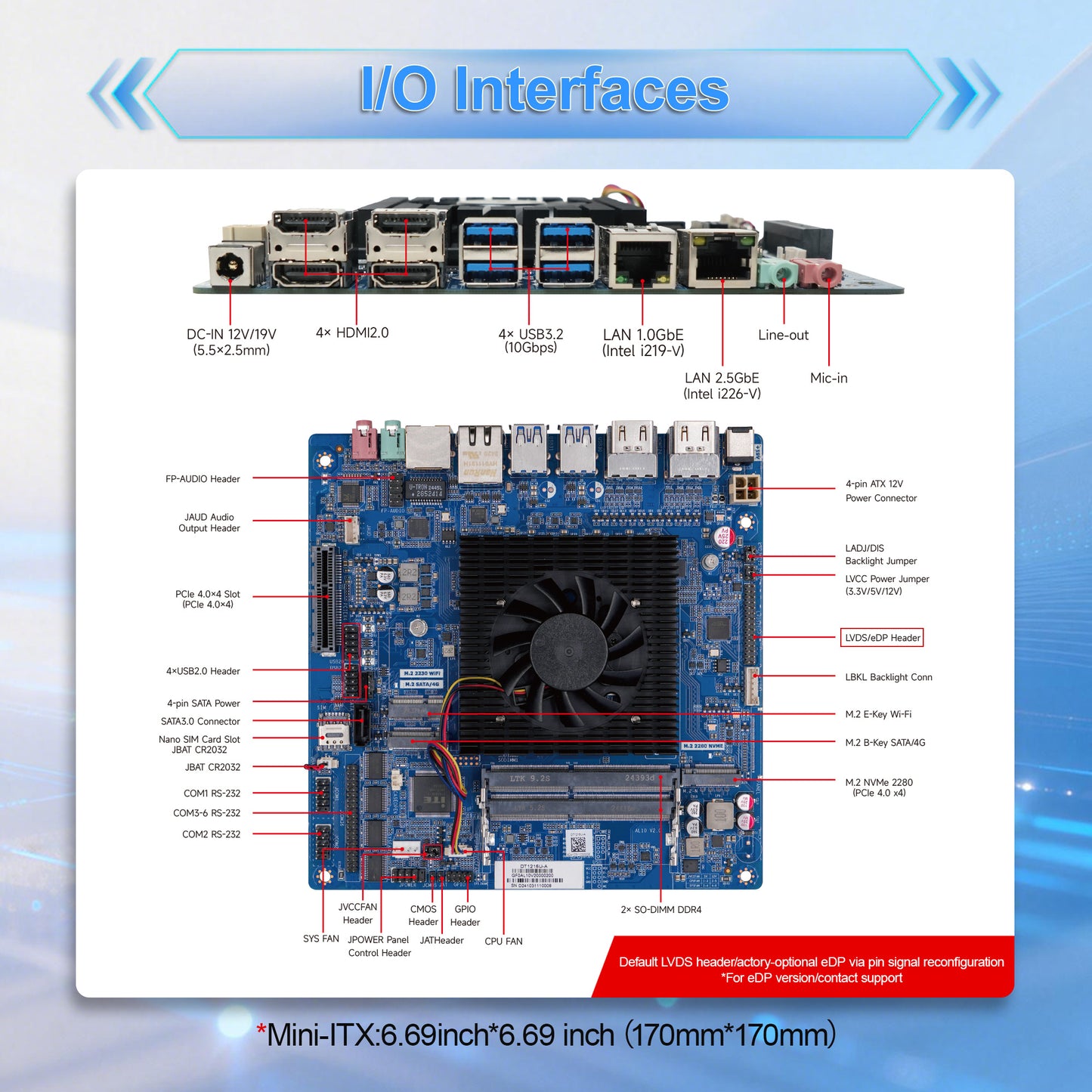 Romindly Mini-ITX Intel i3-1215U/i5-1235U/i7-1255U DDR4 Dual RAM, Dual LAN Ports 6×COM Custom Original Factory Solution