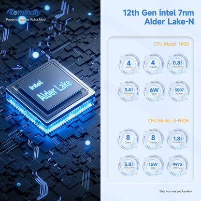 Romindly M1-4L Network Firewall, Intel N150/N300/I3-N305 Mini Desktop Computer 4 LAN 2.5GbE ,HDMI+Type-C 4K Output Mini Desktop Computer
