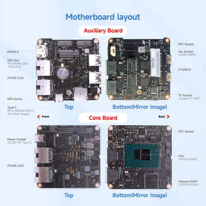 Romindly M1-4L Network Firewall, Intel N150/N300/I3-N305 Mini Desktop Computer 4 LAN 2.5GbE ,HDMI+Type-C 4K Output Mini Desktop Computer
