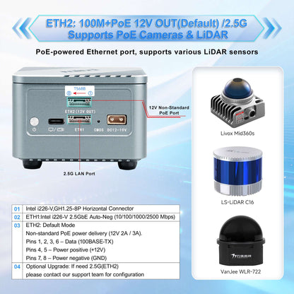 Romindly Mind, Micro IPC robot & drone  Intel i3-N305 DDR5 eMMC+M.2 NVMe