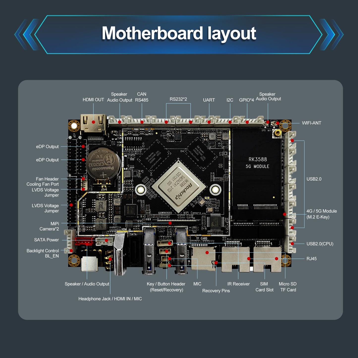 Romindly ARM Embedded Rockchip RK3588,AI 6TOPS 2×COM Dual Gigabit Ethernet Ports