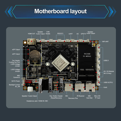 Romindly ARM Embedded Rockchip RK3588,AI 6TOPS 2×COM Dual Gigabit Ethernet Ports