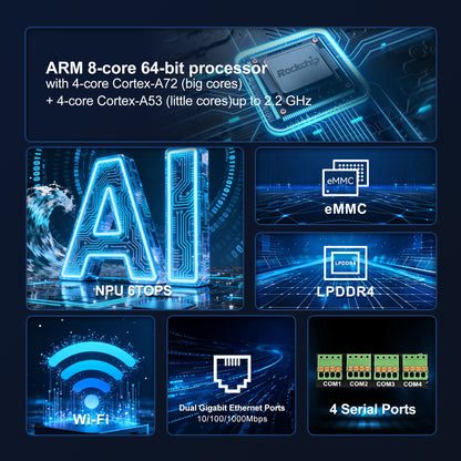 Romindly ARM Embedded Rockchip RK3576,AI 6TOPS 4×COM