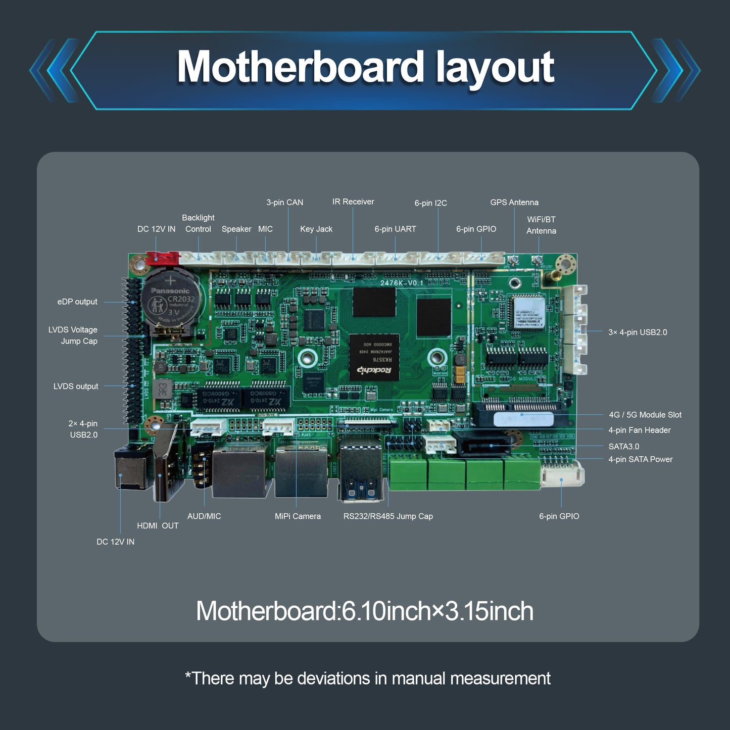 Romindly ARM Embedded Rockchip RK3576,AI 6TOPS 4×COM