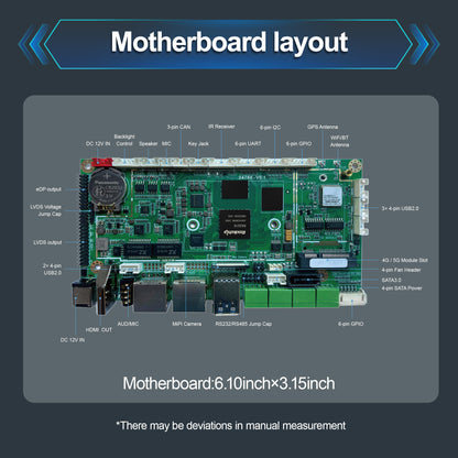Romindly ARM Embedded Rockchip RK3576,AI 6TOPS 4×COM