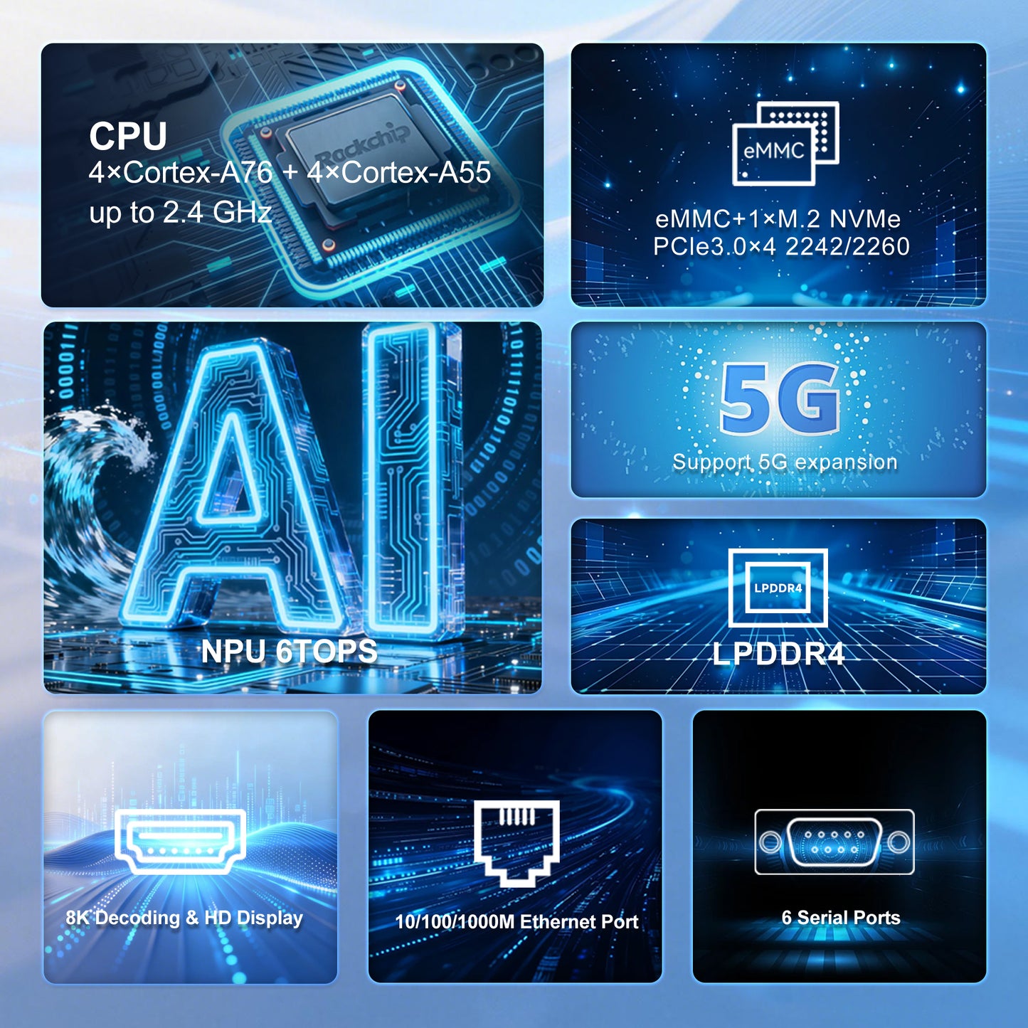 Romindly RK Plus ARM Embedded Rockchip RK3576,AI 6TOPS 6×COM Dual Gigabit Ethernet Ports