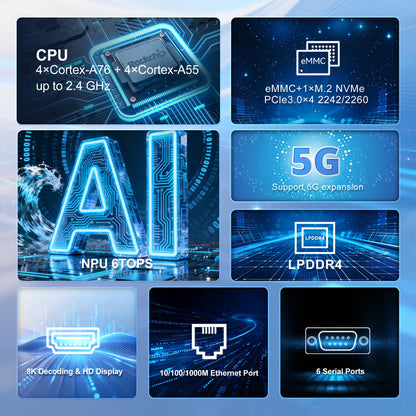 Romindly RK Plus ARM Embedded Rockchip RK3576,AI 6TOPS 6×COM Dual Gigabit Ethernet Ports
