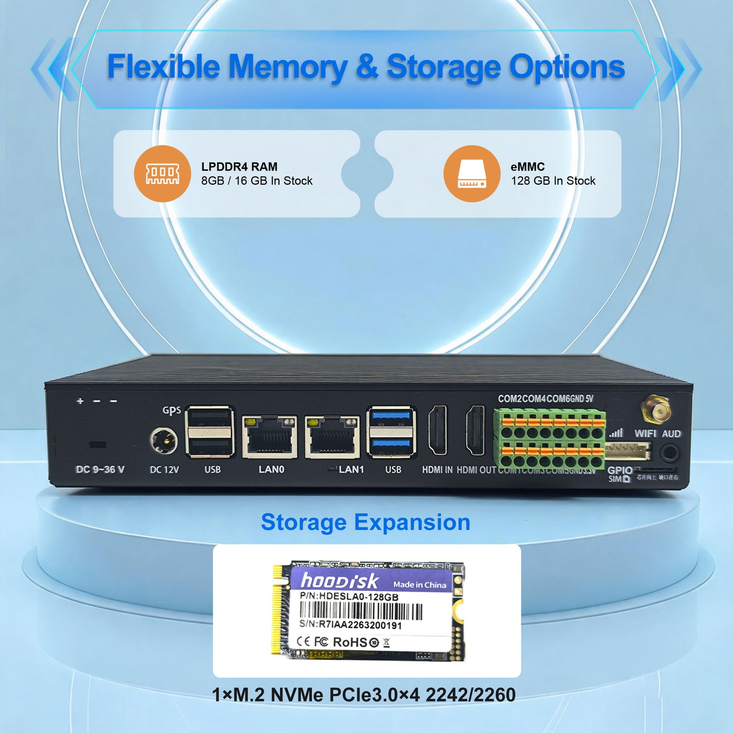 Romindly RK Plus ARM Embedded Rockchip RK3576,AI 6TOPS 6×COM Dual Gigabit Ethernet Ports