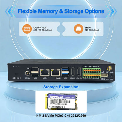 Romindly RK Plus ARM Embedded Rockchip RK3576,AI 6TOPS 6×COM Dual Gigabit Ethernet Ports
