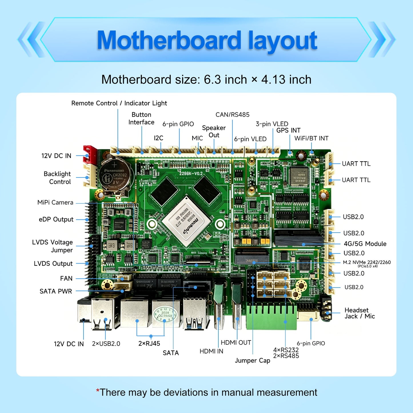 Romindly RK Plus ARM Embedded Rockchip RK3576,AI 6TOPS 6×COM Dual Gigabit Ethernet Ports