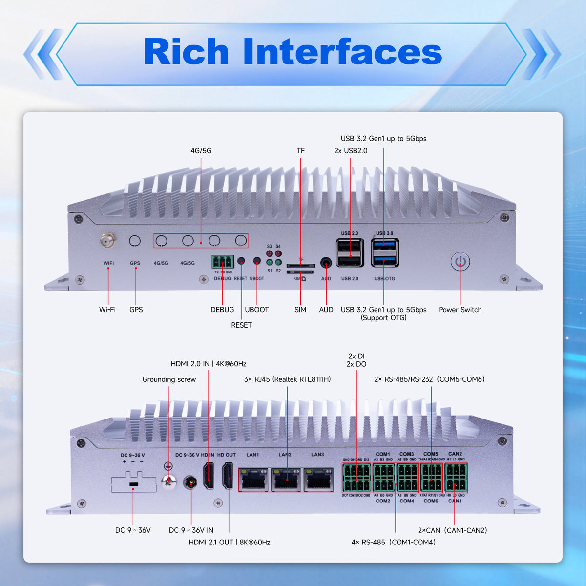 Romindly RK3588J Aluminum Fanless Industrial Mini PC Edge AI Box for Machine Vision Gateway, 8K HDMI, Wide Temp -40°C to 85°C, 6 TOPS NPU Up to 58 TOPS, 3 Gigabit LAN 4G 5G